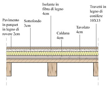 Dimensionamento travi in legno per tettoia